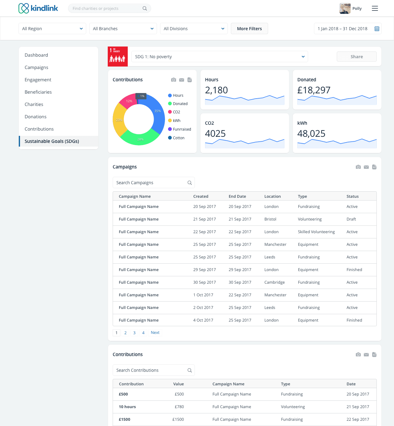 ESG and SDG Tracking