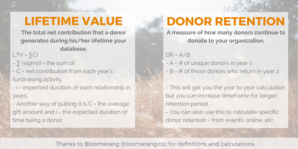 Donor retention and lifetime value