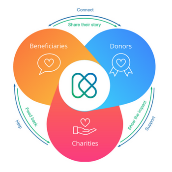 KindLink Cycle