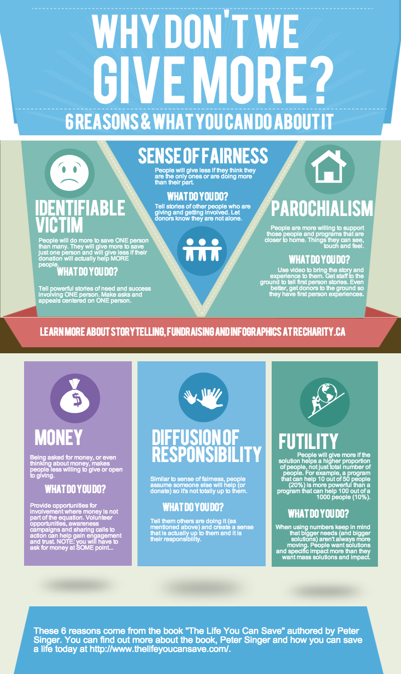 Why don't we give more infographic