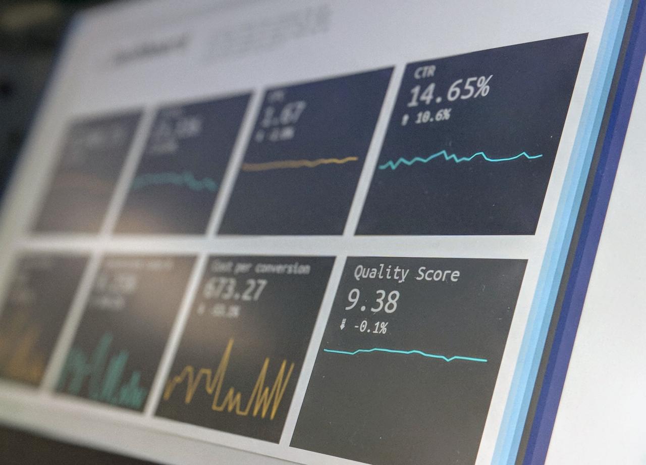 ESG Strategy reporting dashboard